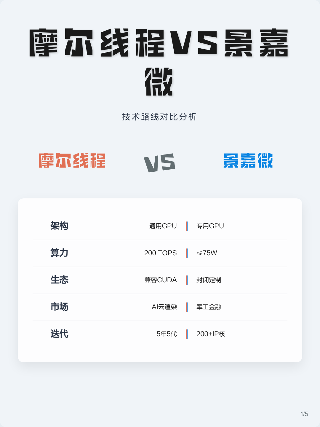 技术路线对比(各种技术路线优劣对比)佛山市 技术路线对比(各种技术路线优劣对比)佛山市