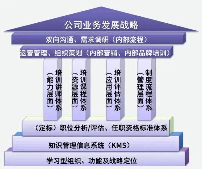 顶层战略架构咨询(顶层战略架构咨询工作内容)佛山市