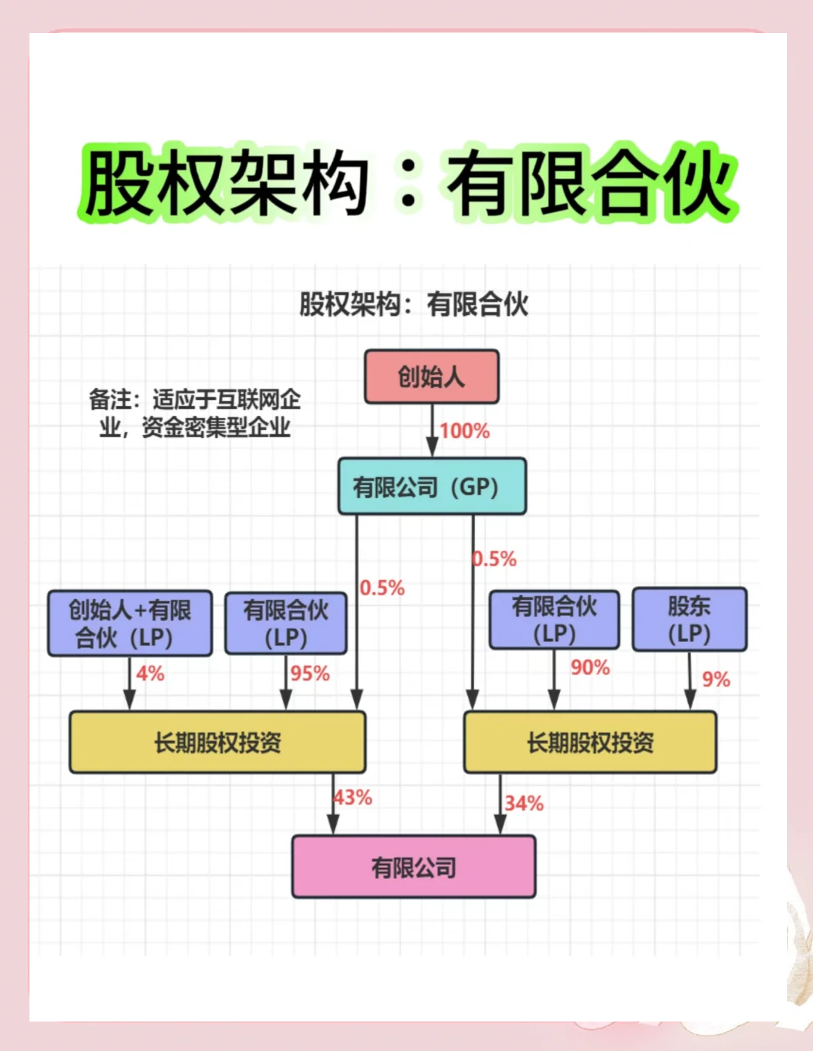 股权架构设计工具(股权架构设计工具有哪些)佛山市