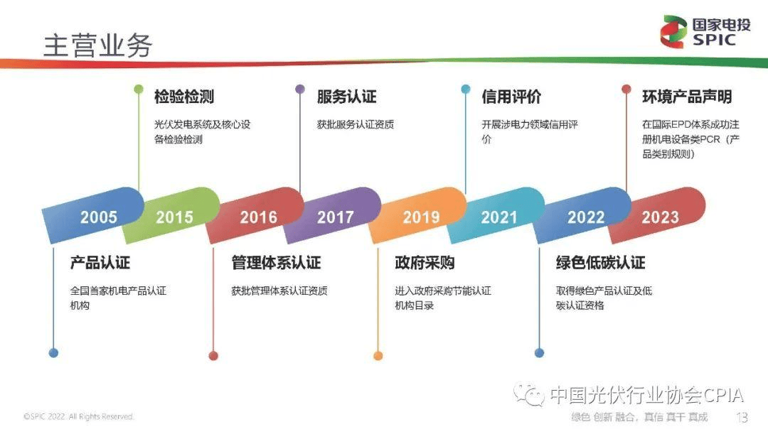 新能源咨询评估(新能源汽车市场评估)佛山市 新能源咨询评估(新能源汽车市场评估)佛山市