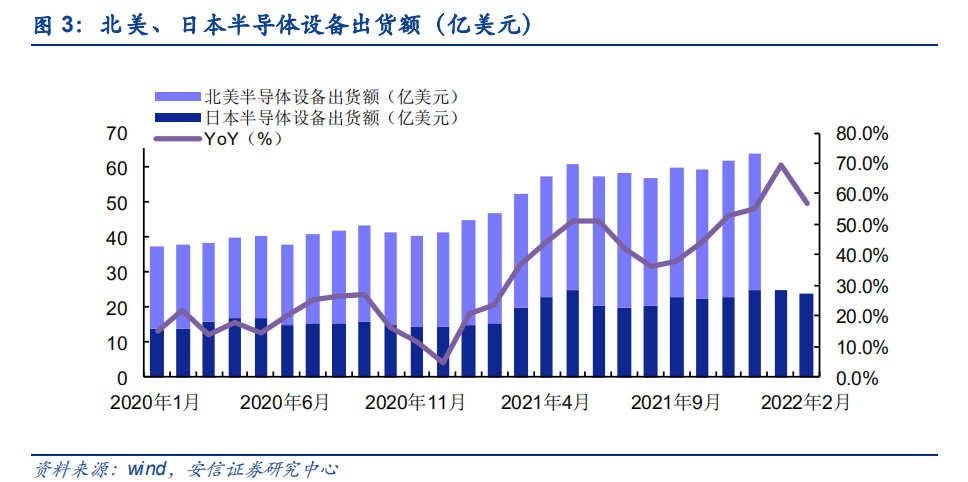 半导体咨询风险(半导体应用咨询工程师)佛山市