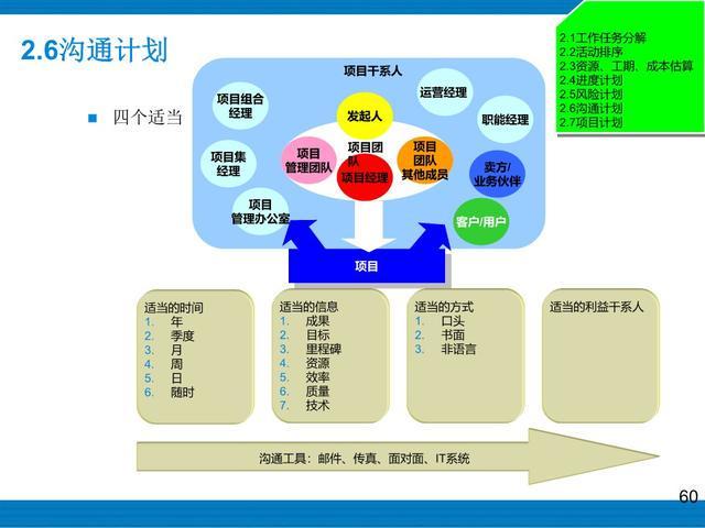组织变革项目管理(组织变革管理的主要内容)佛山市