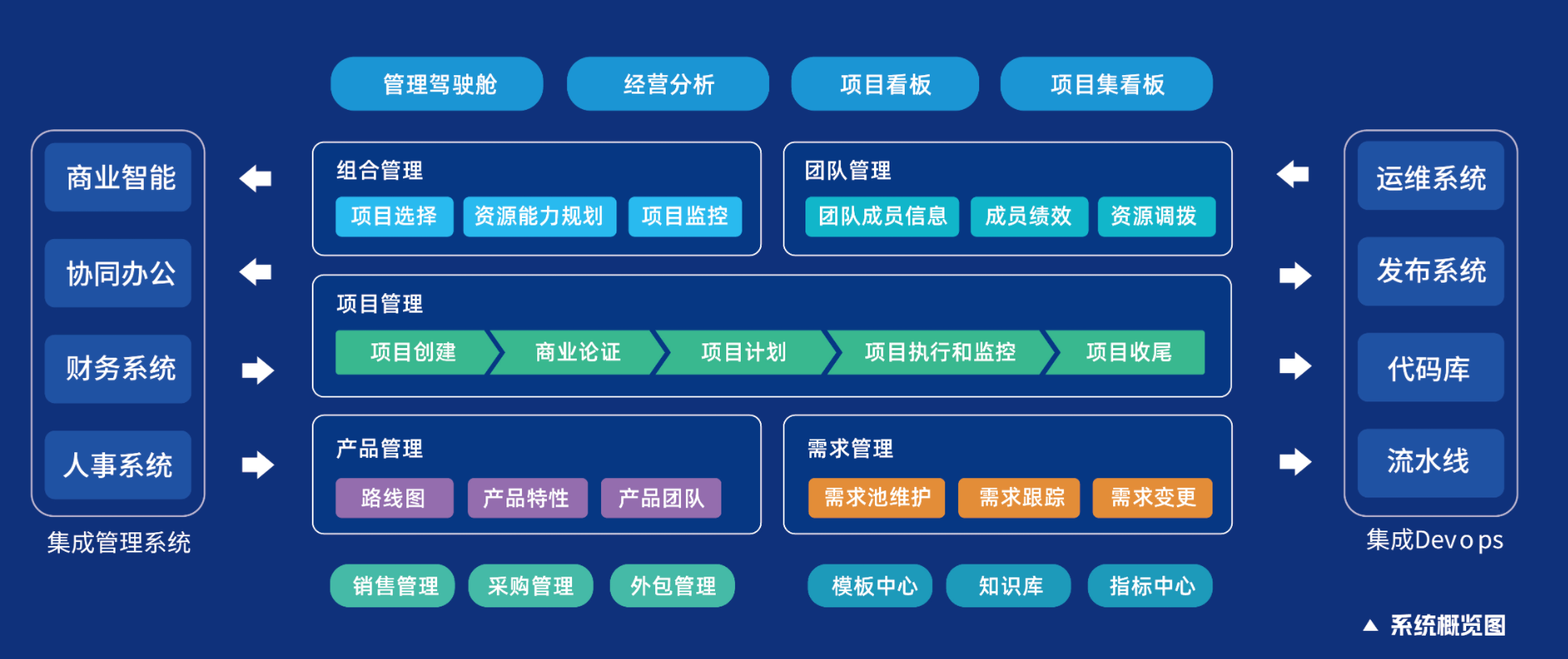组织变革项目管理(组织变革管理的主要内容)佛山市