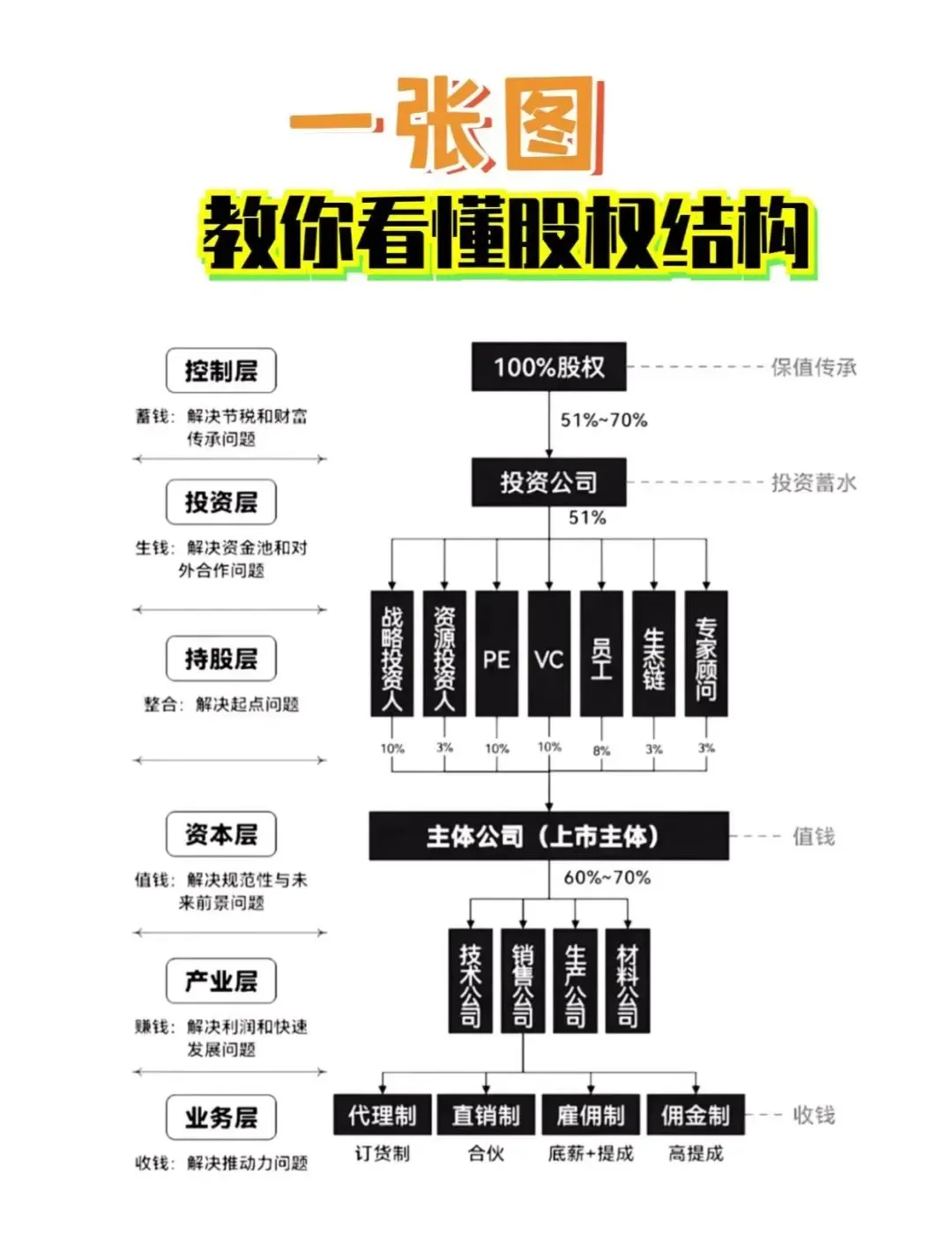 股权激励方案融资(股权激励和股权融资)佛山市