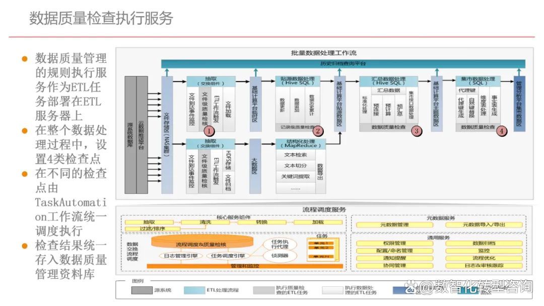 企业顶层设计案例(企业顶层设计的方法和要点,必要性)佛山市