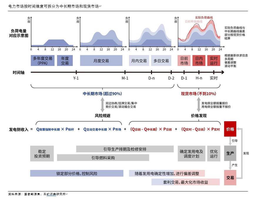 时间维度股权调整(时间维度股权调整方法)佛山市