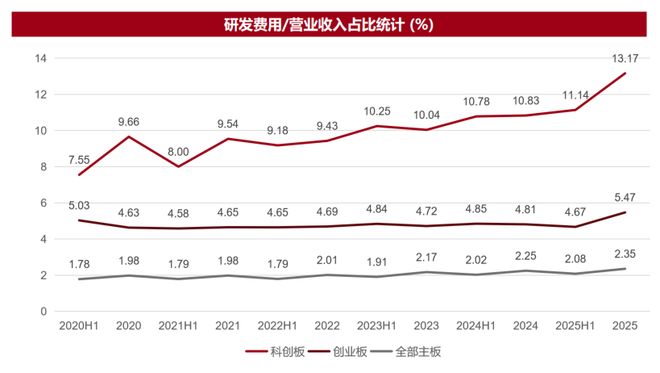 未盈利上市辅导(上市公司未盈利的,在公司实现盈利)佛山市