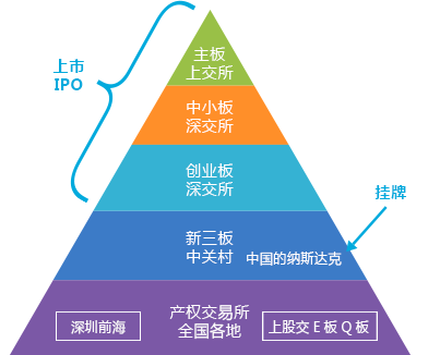 资本路径规划机构(资本路径是什么意思)佛山市