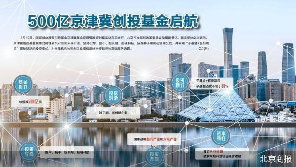 产业基金对接机构(产业基金对接机构有哪些)佛山市
