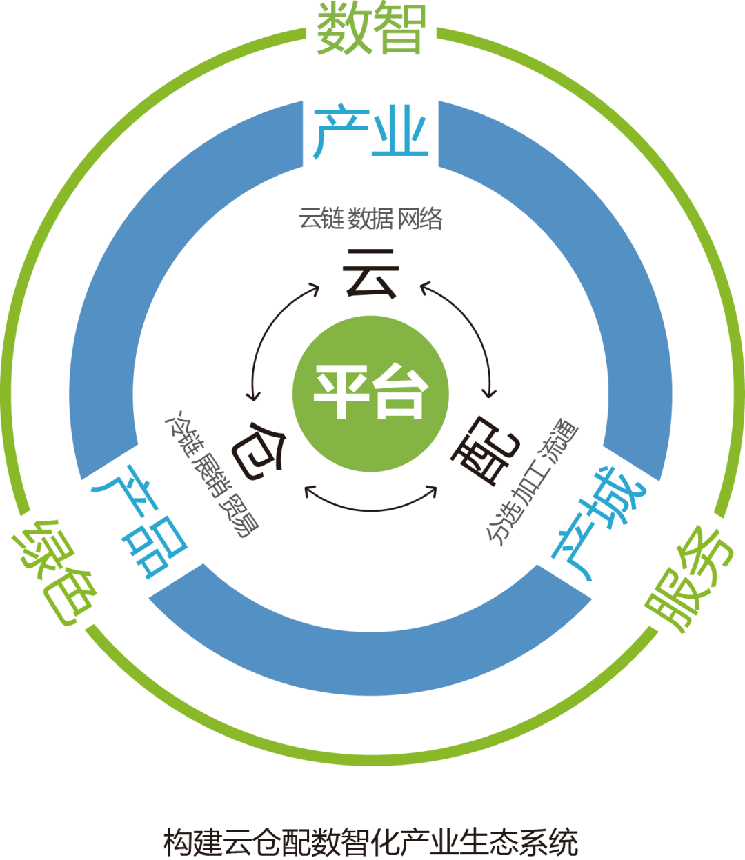产业资本对接服务(产业资本对接服务有哪些)佛山市