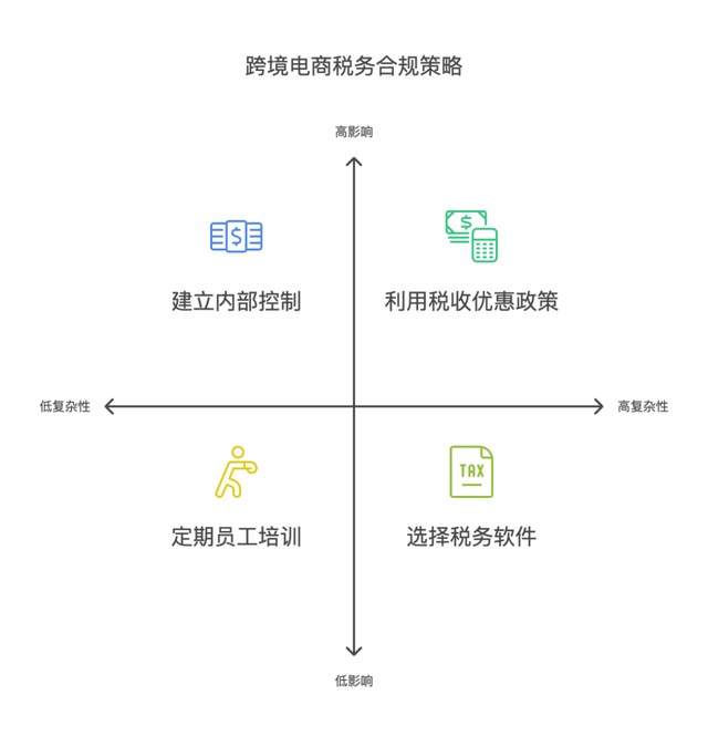 跨境技术合作合规(跨境商品合规销售的步骤和流程是)佛山市