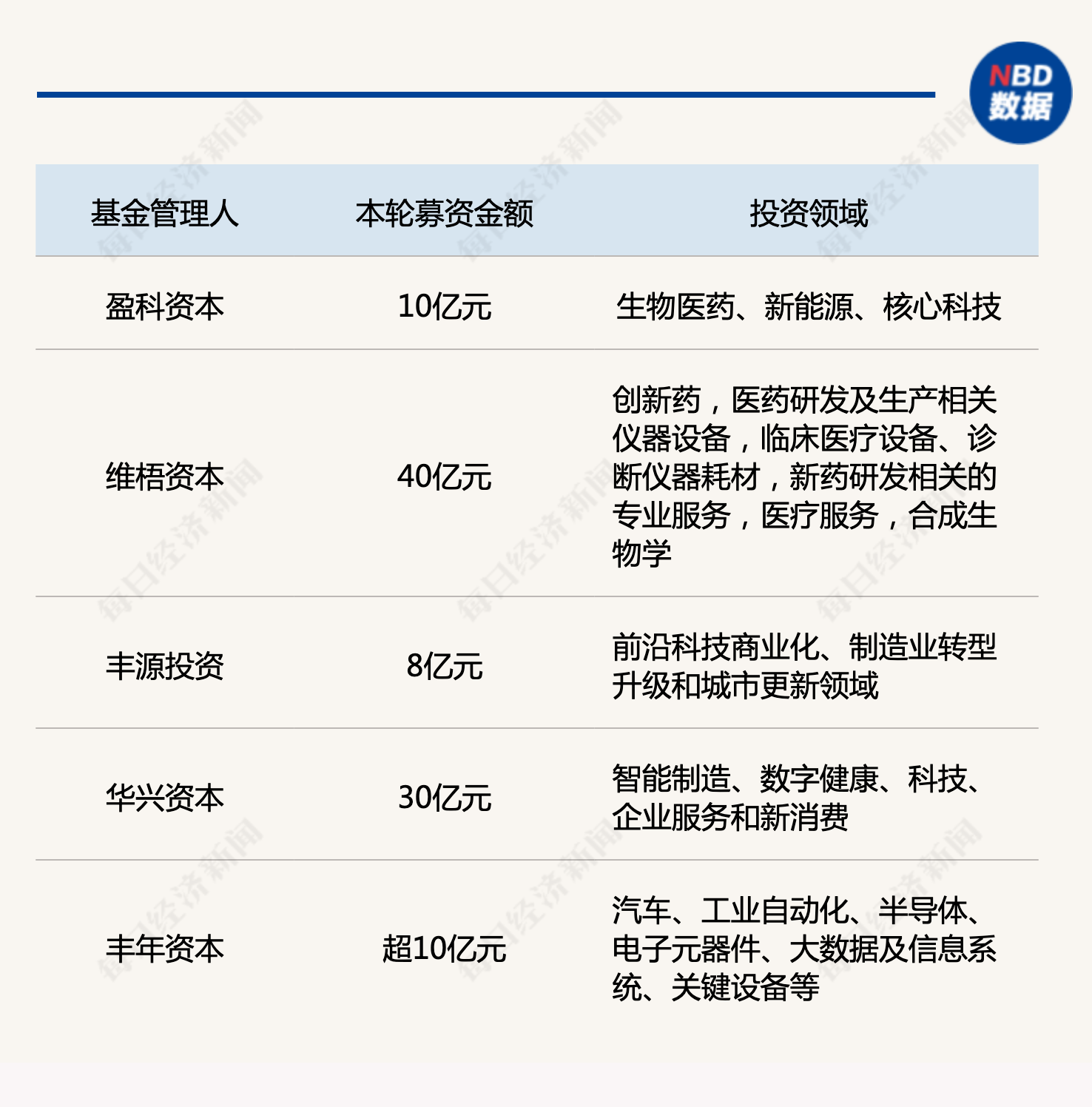 产业基金募资辅导(产业基金募资辅导讲话)佛山市