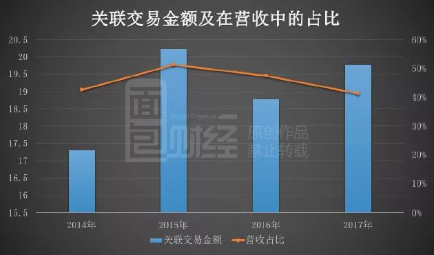 关联交易解决方案(关联交易解决方案怎么写)佛山市