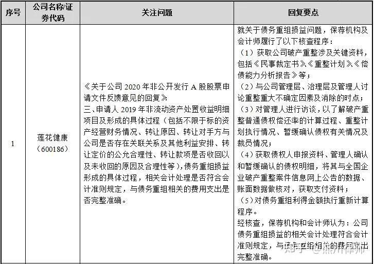 再融资财务规范(再融资 财务性投资认定)佛山市