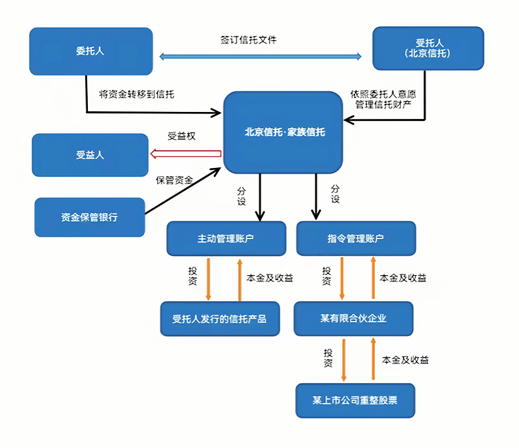 最优交易结构设计(最优价格模型的建立及其解法)佛山市