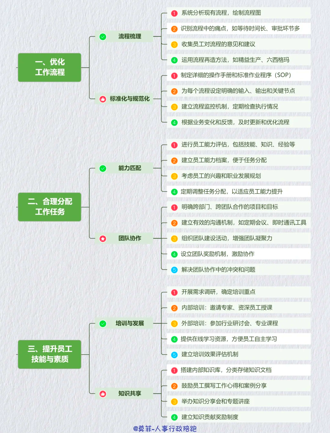 资本效率提升路径(资本的效率提高会导致经济增长速度下降)佛山市