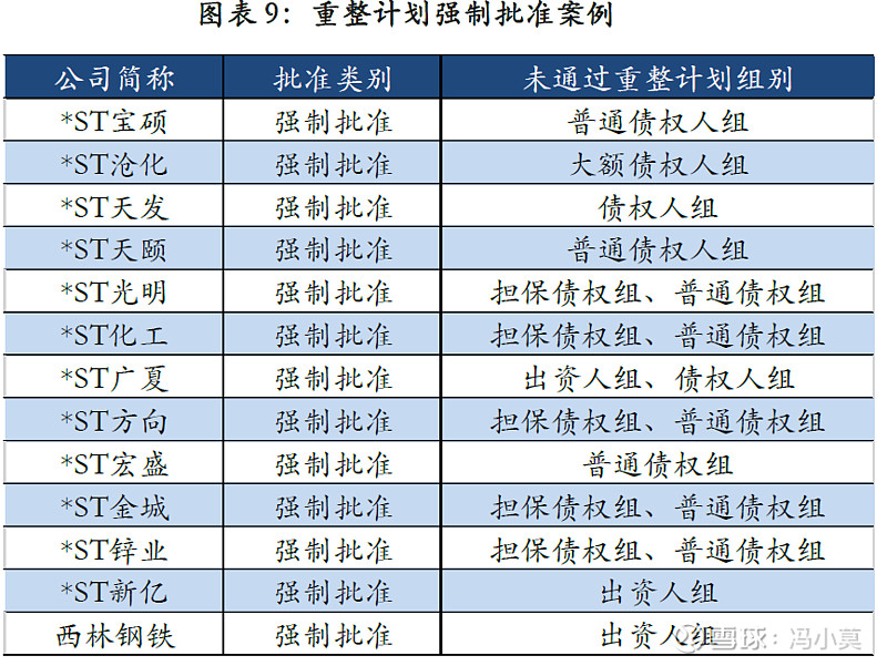 破产重整方案设计(破产重整方案设计审查意见)佛山市