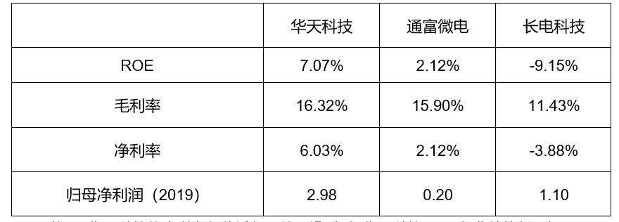 封测行业方案(封测行业市场规模)佛山市
