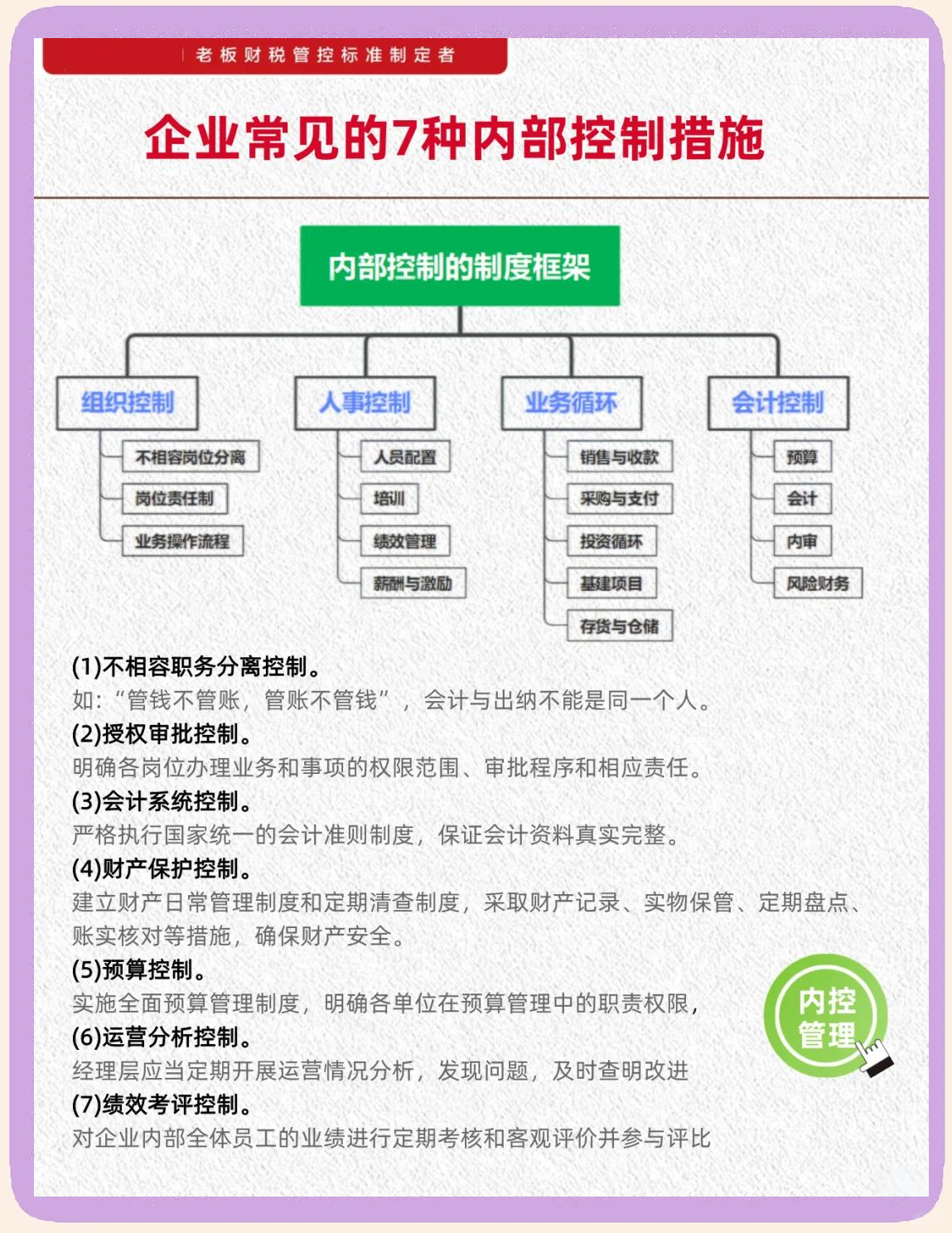 内控五要素建设(内控五要素控制活动)佛山市