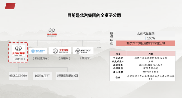 资本结构优化方案(资本结构优化方案是什么)佛山市