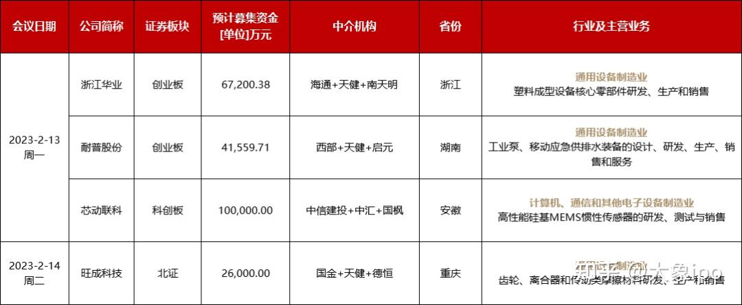 IPO申报日历查询(ipo申报期是什么意思)佛山市