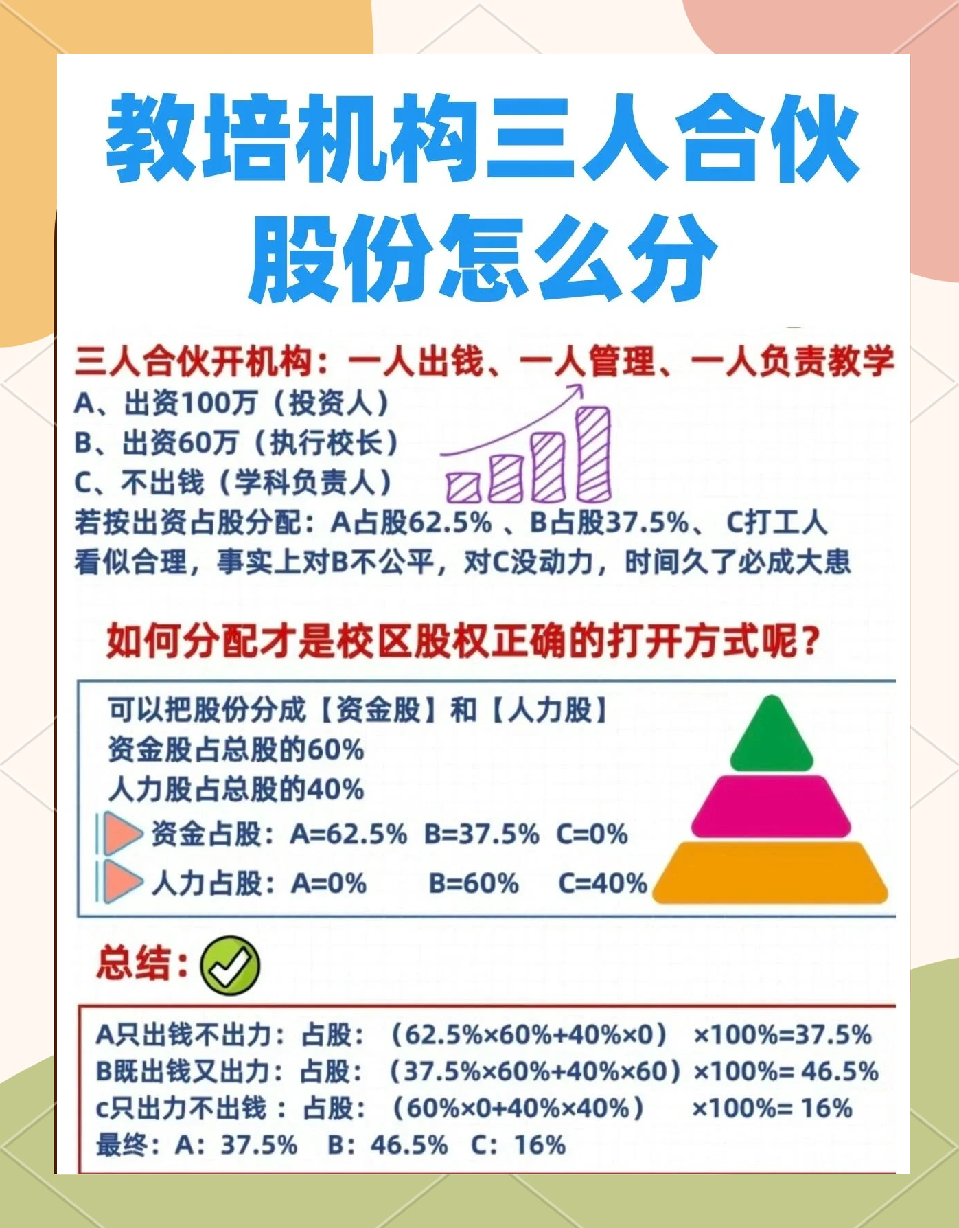 股权设计公平性(股权设计公平性要求)佛山市