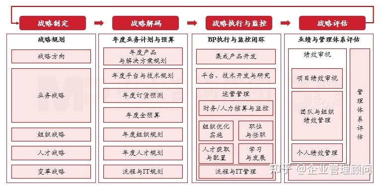 战略执行陪跑服务(战略执行系统培训心得)佛山市 战略执行陪跑服务(战略执行系统培训心得)佛山市