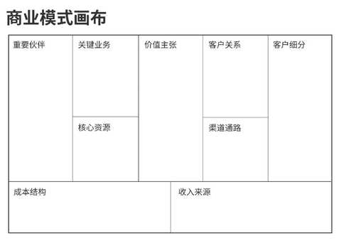 商业模式画布咨询(商业模式画布 知乎)佛山市