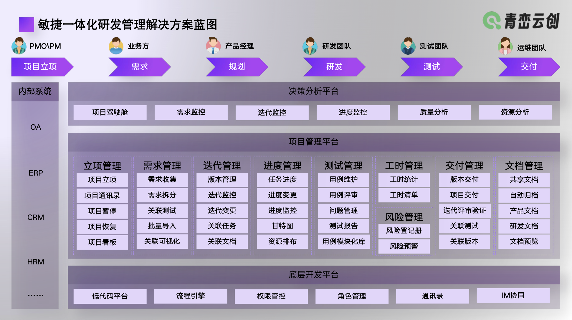 行业解决方案优化(行业解决方案的定义)佛山市