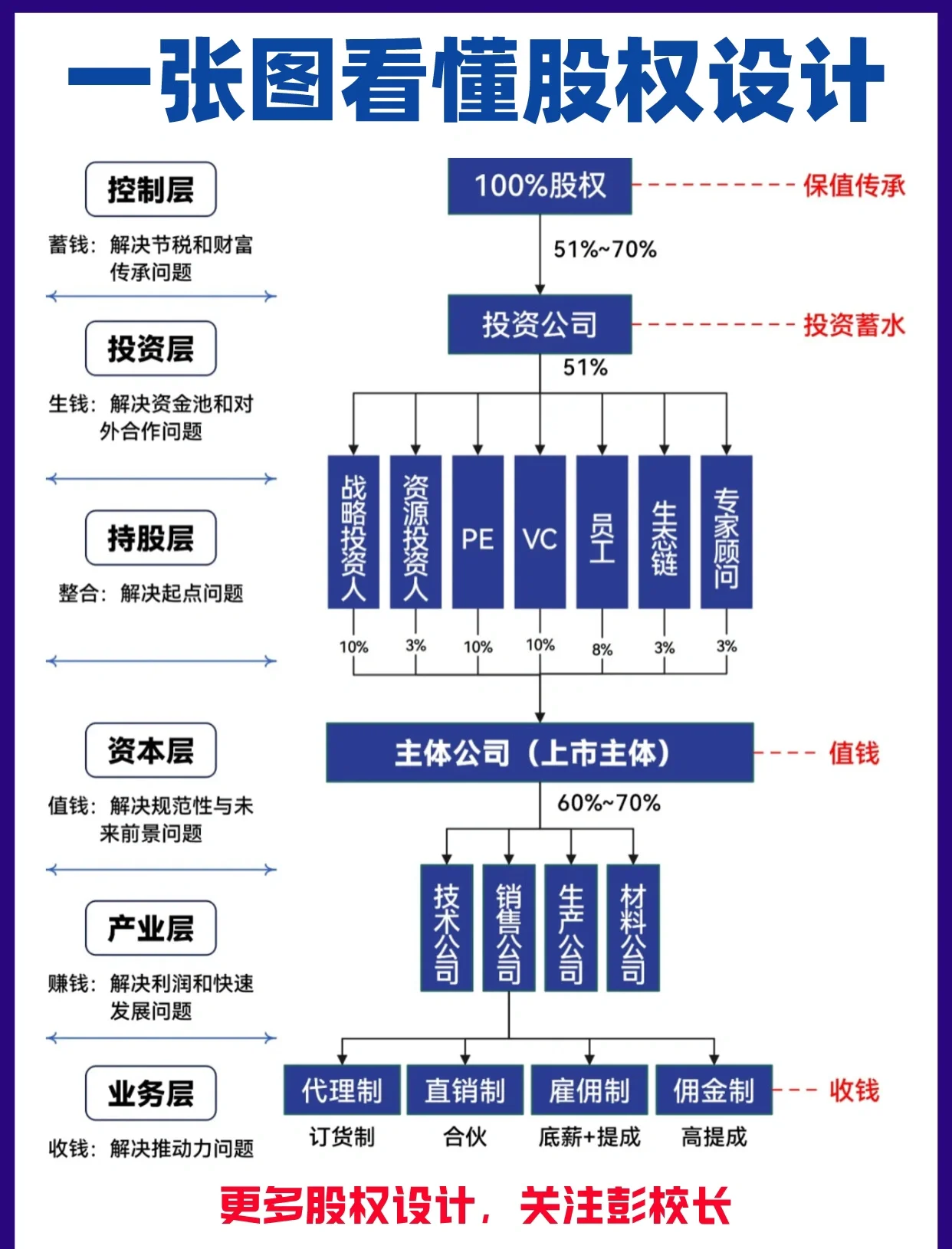 股权架构设计案例(股权架构设计方案范本)佛山市