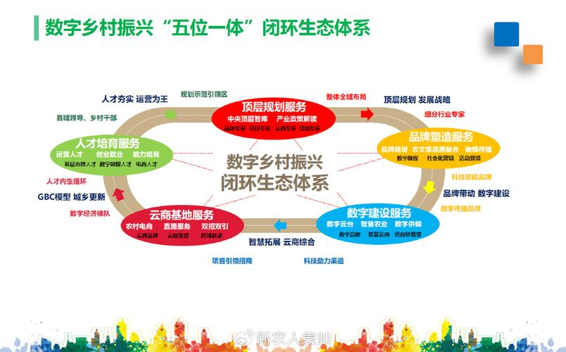 产业生态布局咨询(产业生态发展路线图)佛山市