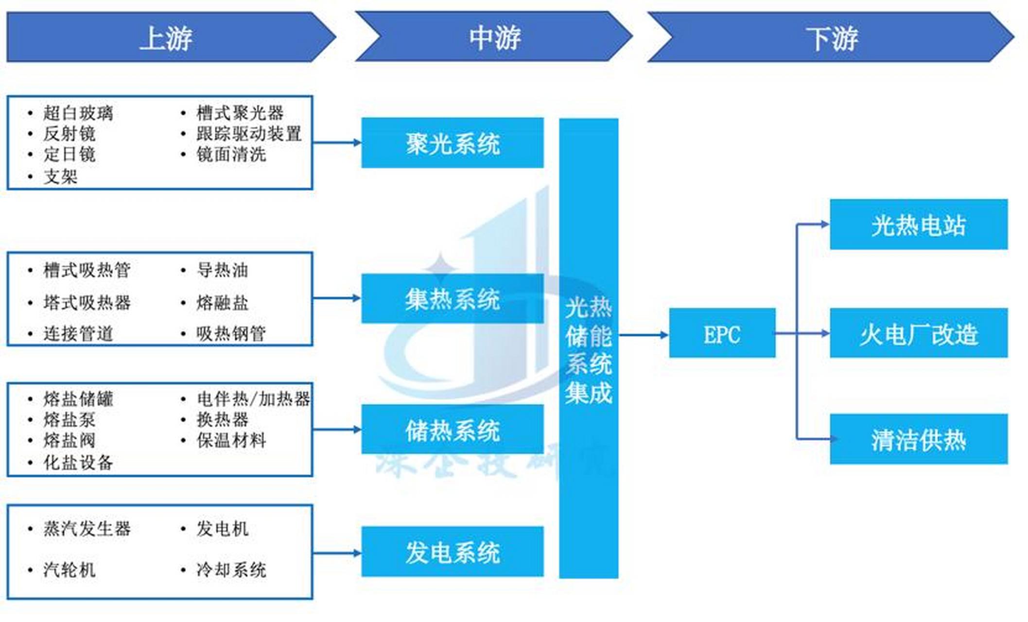 储能产业链融资(储能产业链融资现状)佛山市