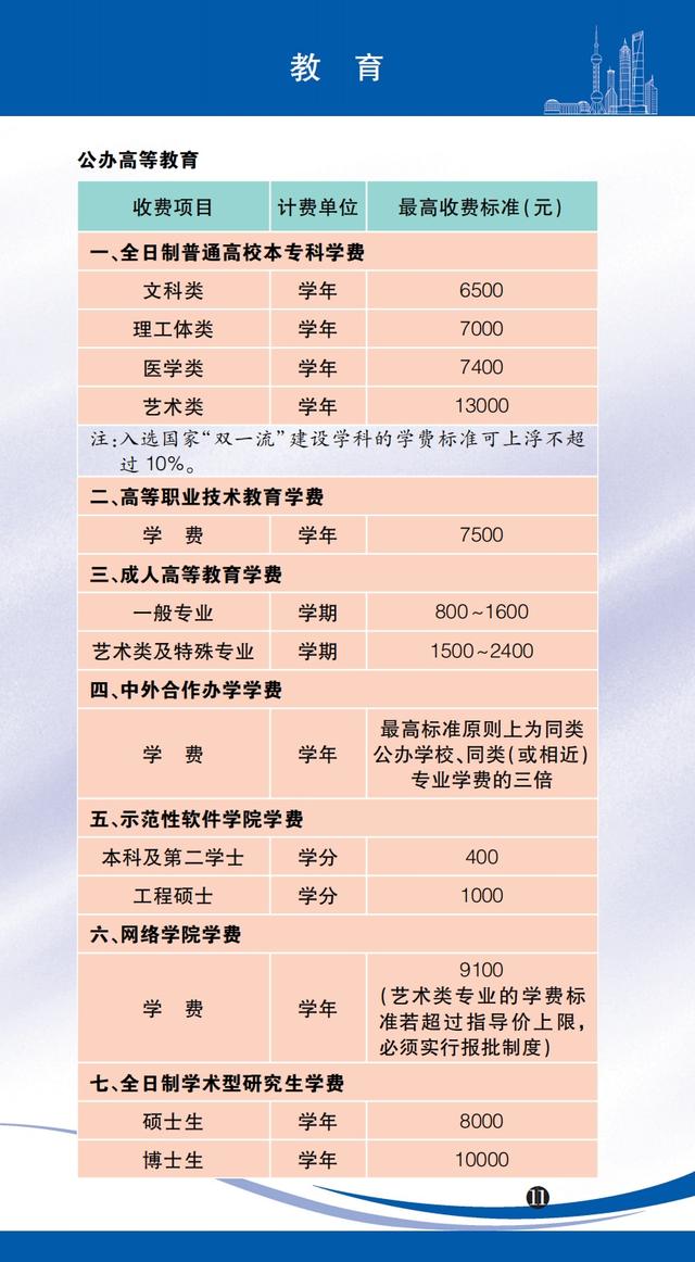 医药咨询收费标准(医药咨询收费标准文件)佛山市