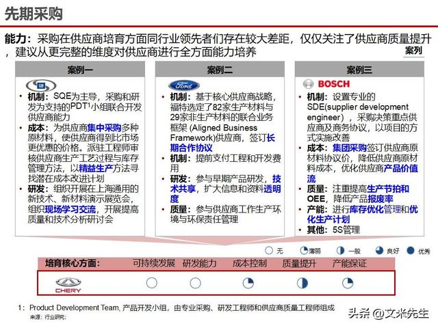 战略采购协同方案(战略采购协同方案怎么写)佛山市
