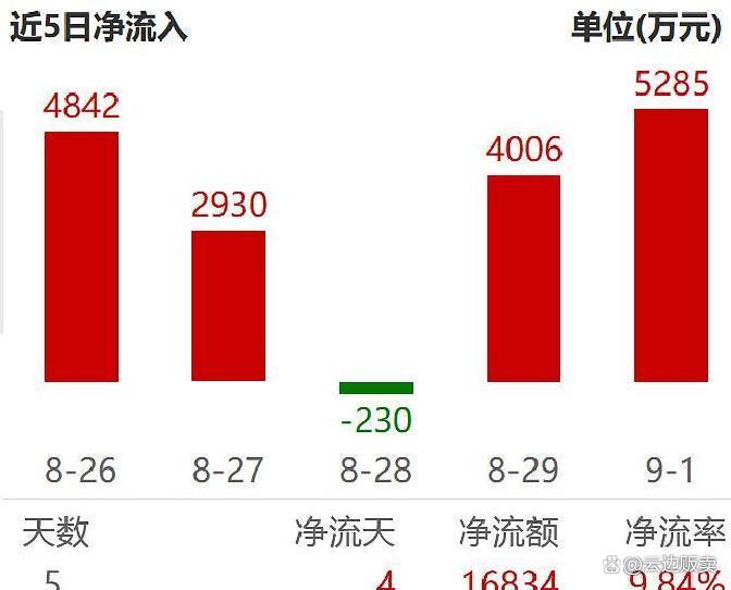 上市板块定位风险(上市各种板块什么意思?)佛山市