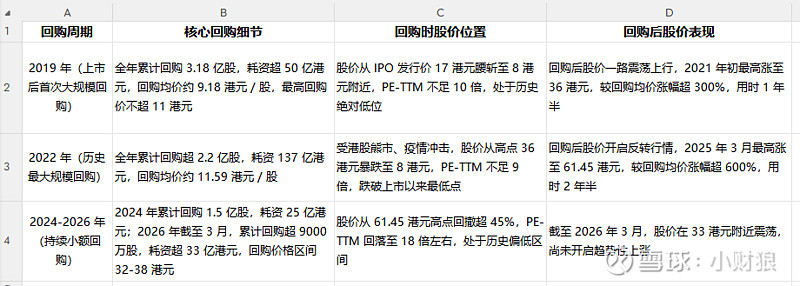 估值定价回购方案(估值回归是什么意思)佛山市 估值定价回购方案(估值回归是什么意思)佛山市