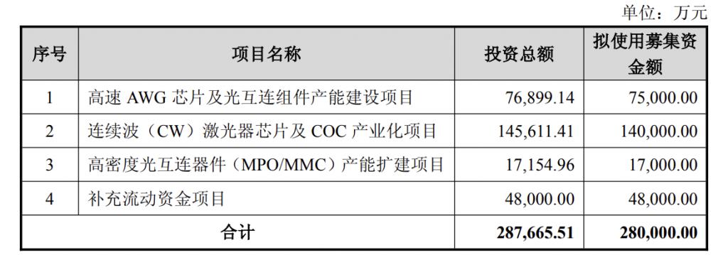 产能整合并购方案(产能过剩型并购案例)佛山市