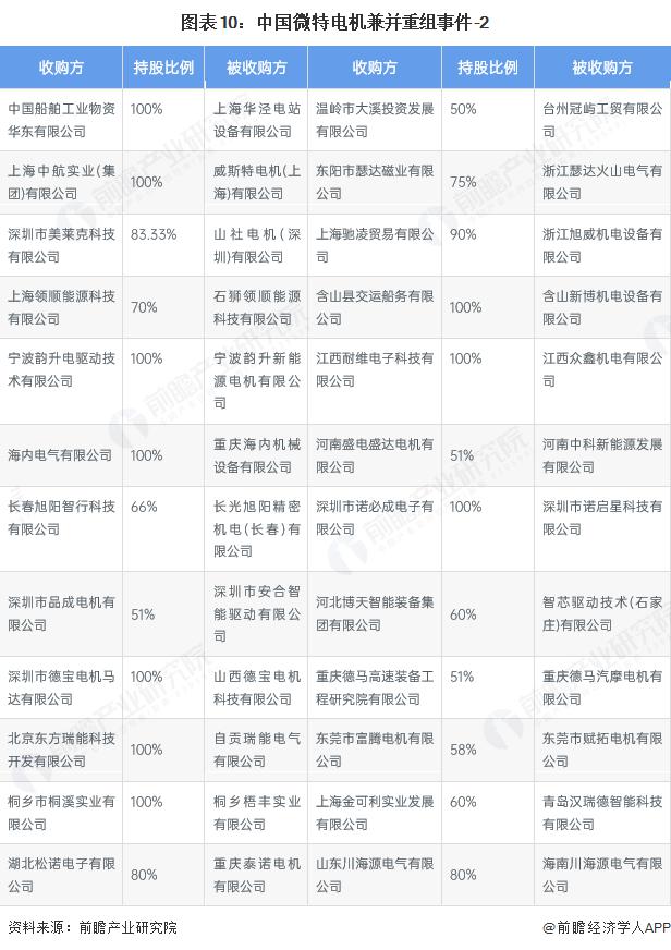 产能整合并购方案(产能过剩型并购案例)佛山市
