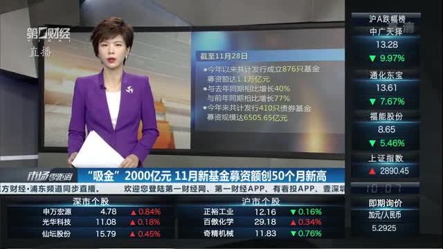 产业基金募资辅导(产业投资基金募集规模)佛山市