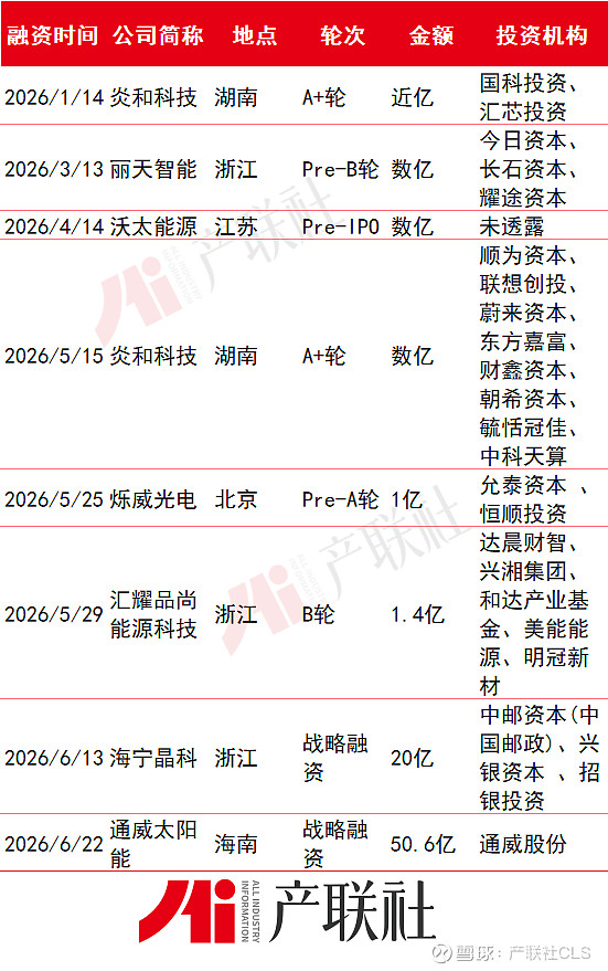 光伏产业链融资(光伏发电融资模式)佛山市