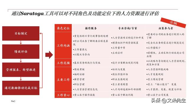 企业组织变革咨询(企业组织变革案例研究)佛山市