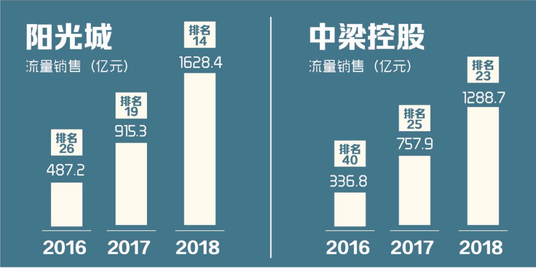 项目跟投机制设计(项目跟投机制实施意见)佛山市