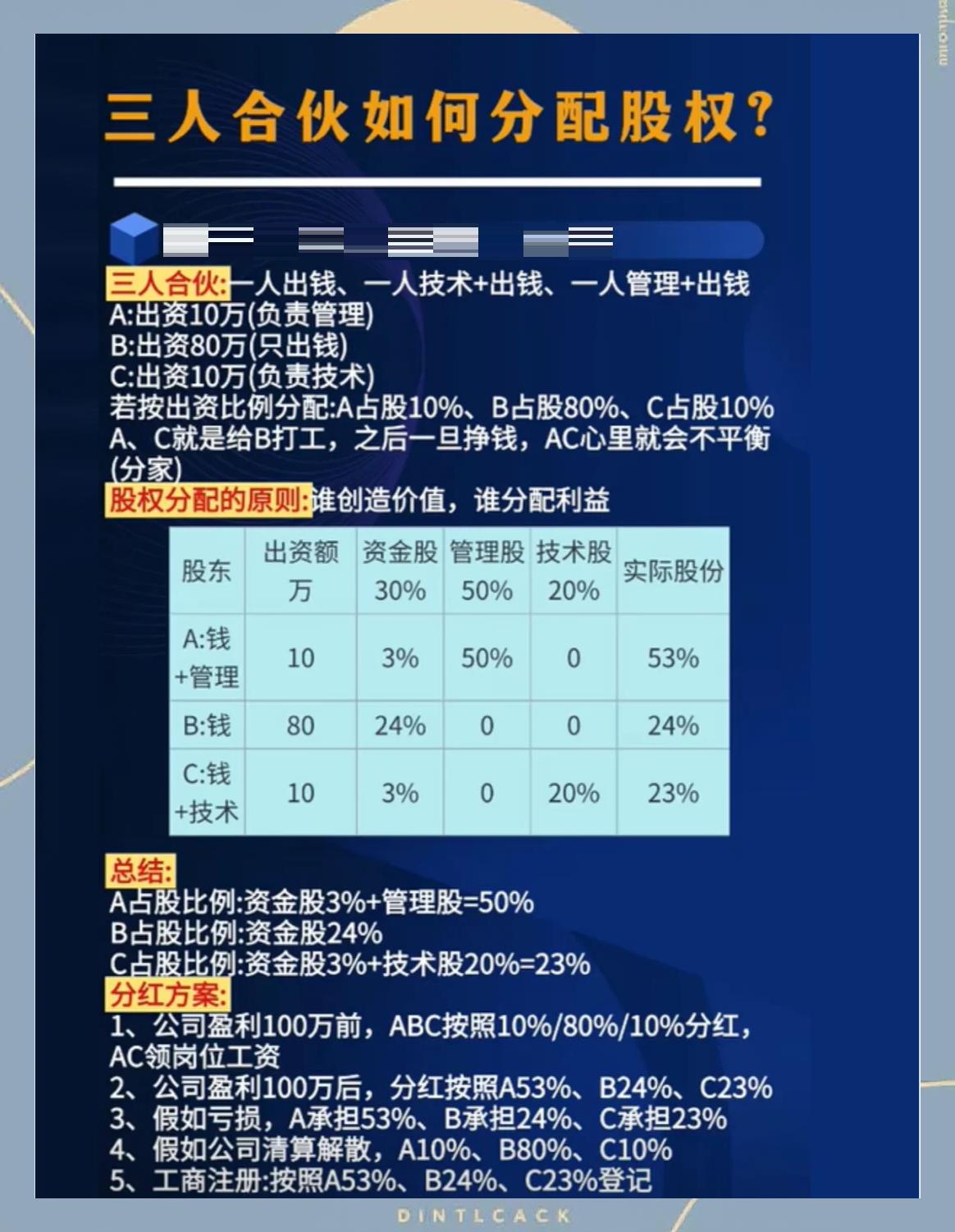 股权分配成功案例(股权分配成功案例怎么写)佛山市