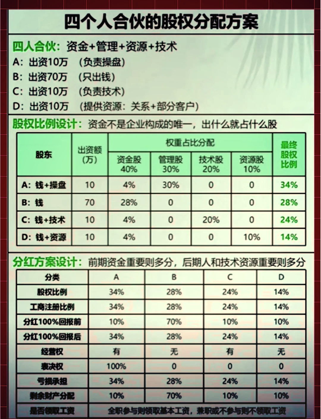 股权分配成功案例(股权分配成功案例怎么写)佛山市