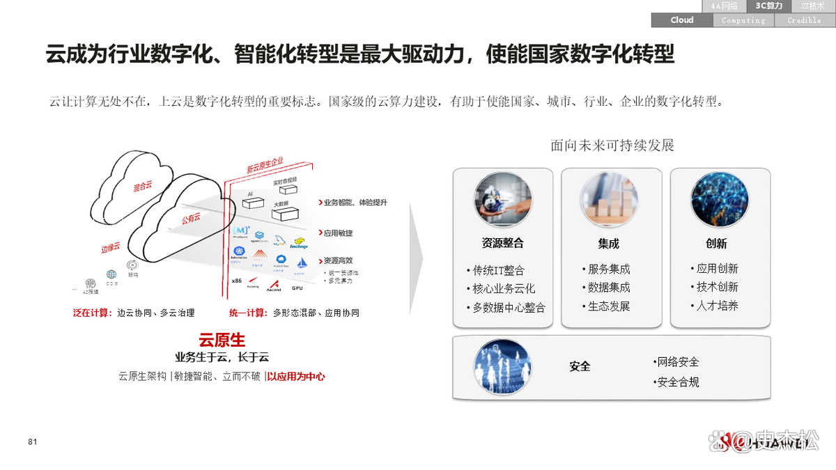 数字化转型案例(数字化转型案例ppt)佛山市