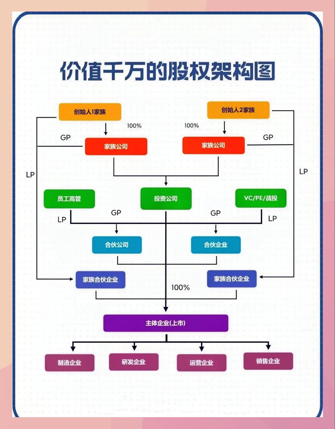 持股平台搭建服务(持股平台搭建服务方案)佛山市