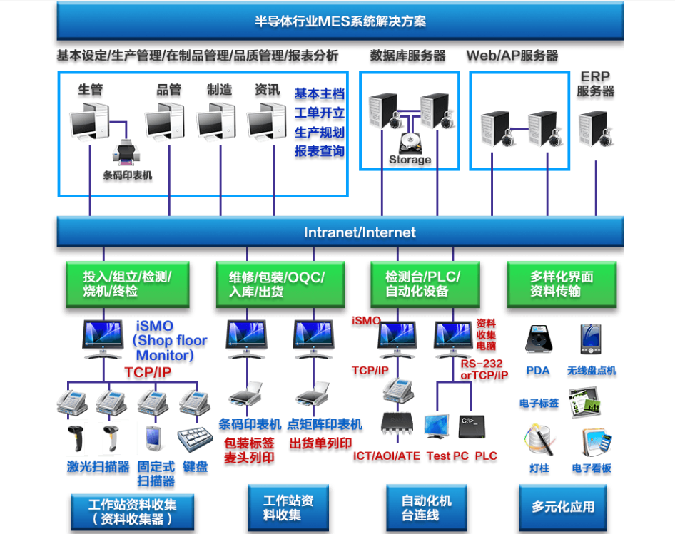 行业解决方案机构(行业解决方案事业部)佛山市