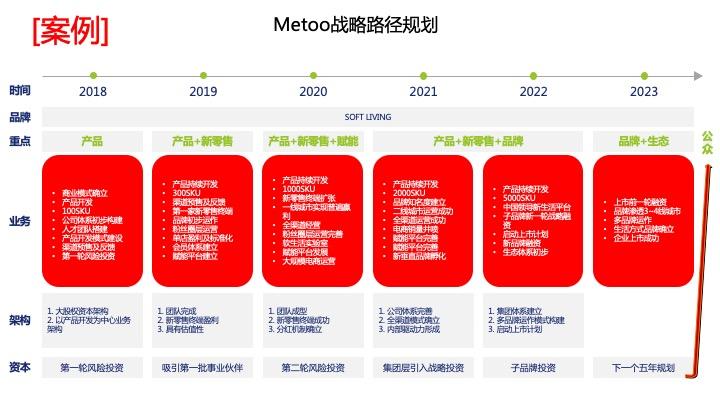 战略路径规划咨询(战略路径是什么意思)佛山市