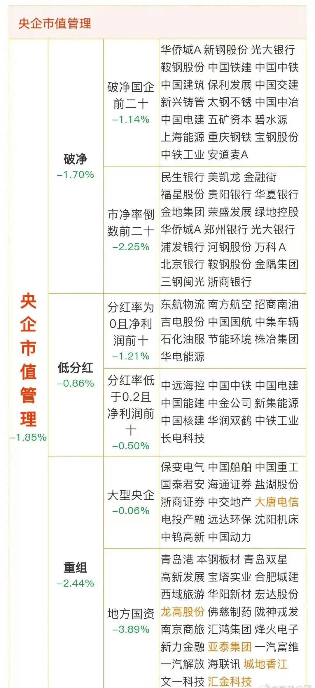 市值管理分红政策(市值管理是利好还是利空)佛山市