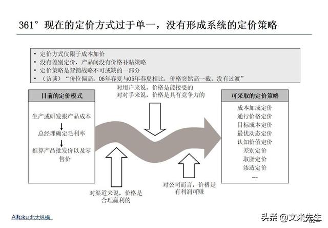 企业战略诊断(企业战略诊断包括)佛山市